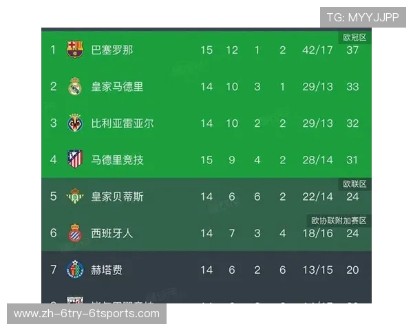 巴萨近期西甲联赛赛程与新闻重点汇总 巴萨近期西甲联赛赛程与新闻重点汇总