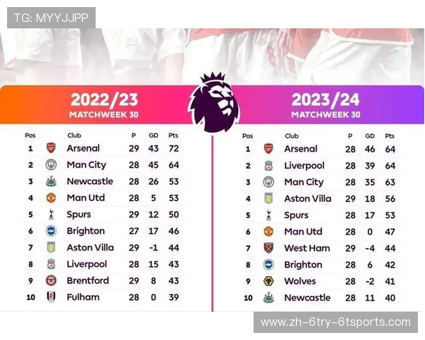 英超历史所有球队的变迁与赛季回顾 英超历史所有球队的变迁与赛季回顾