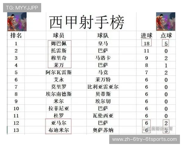 西甲14–15赛季积分排行榜 西甲14–15赛季积分排行榜
