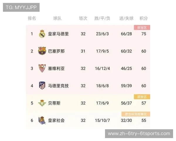 西甲联赛最高积分：西甲联赛历史上积分最高的赛季与球队