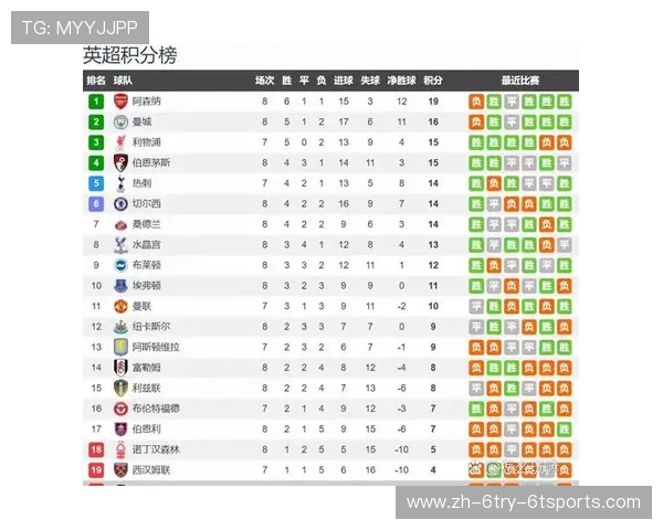 英超联赛参赛球队详解